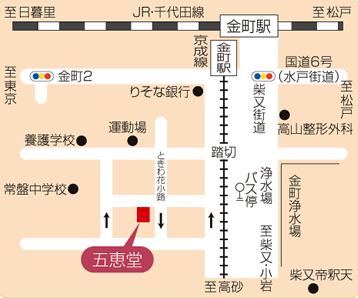 ���@�܂ł̓���